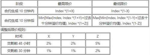 欧意交易平台app官方下载|欧意下载|欧意v6.1.34官方最新链接5